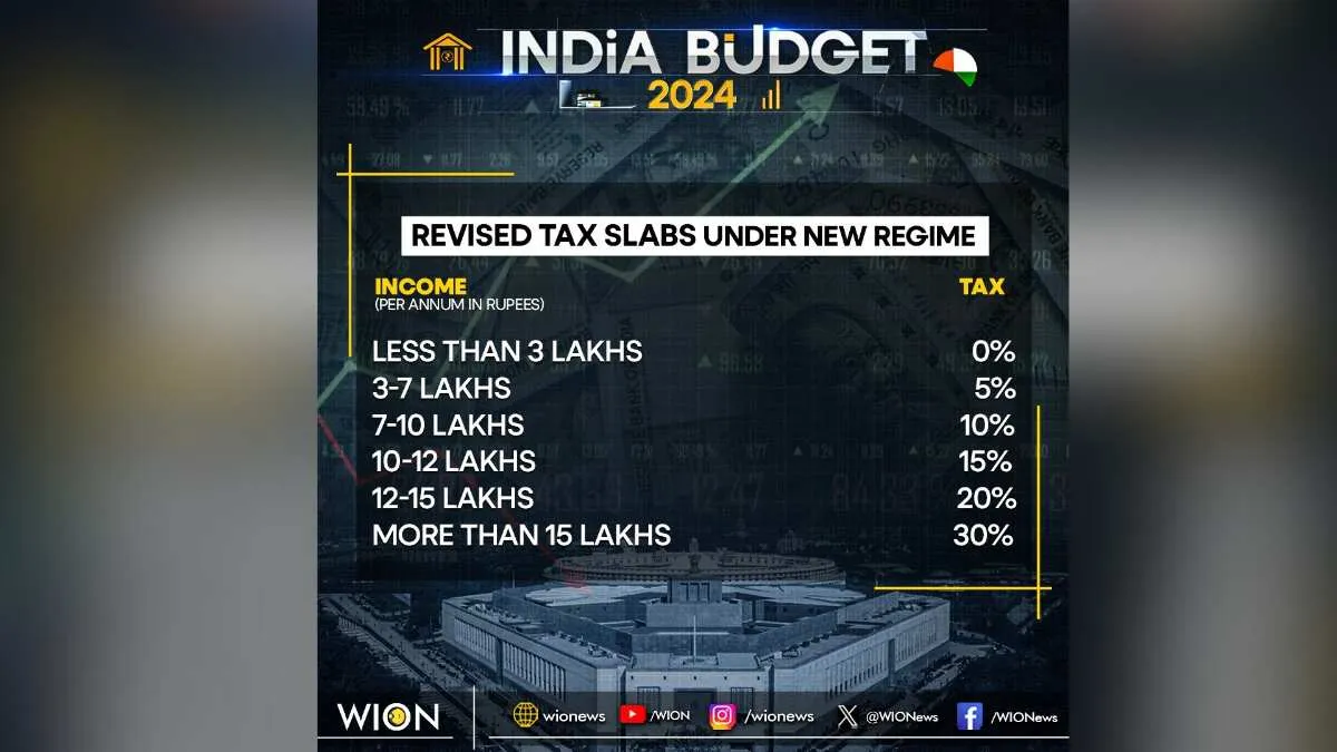 tax